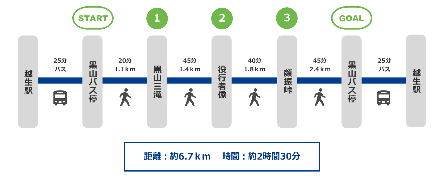 黒山三滝コース 越生町観光サイト 梅を向いて歩こう